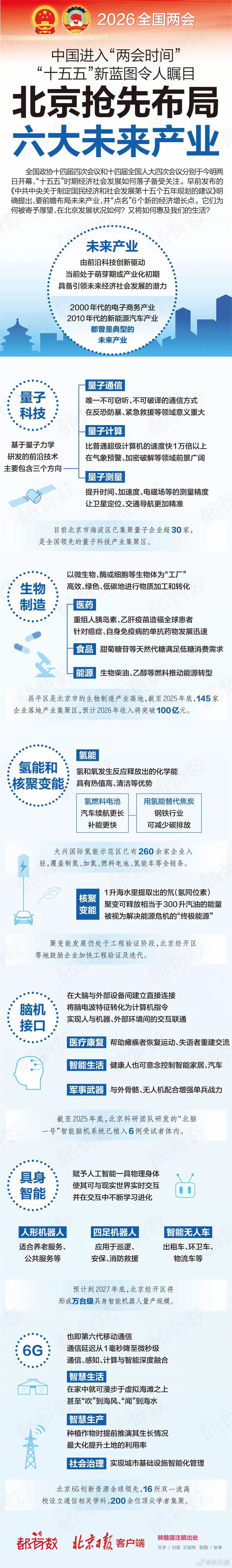 六大未来产业有哪些 六大未来产业分别是量子科技、生物制造、绿色氢能与核聚变能、脑