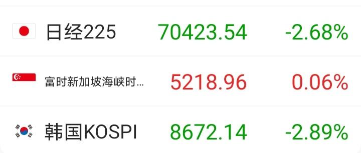 掐指一算，今天不妙了。看看日韩股市跳水了！这发生在业绩巨好之后日韩股市行情 ～～
