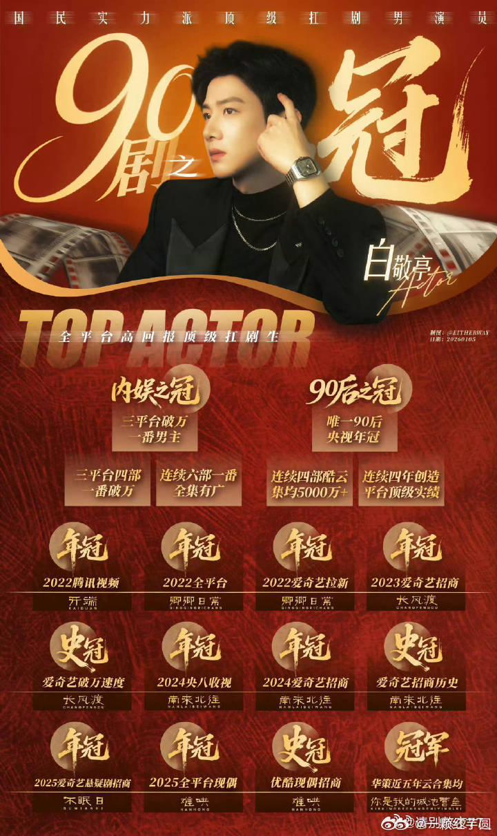 三平台破万的六位演员白敬亭 除了唯一三平台一番破万的实绩外，还有拉新年冠，央八收