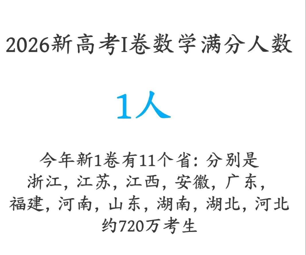 这要是我，真的够吹一辈子了
今年新高考一卷数学满分人数仅1人
这是什么概念？？
