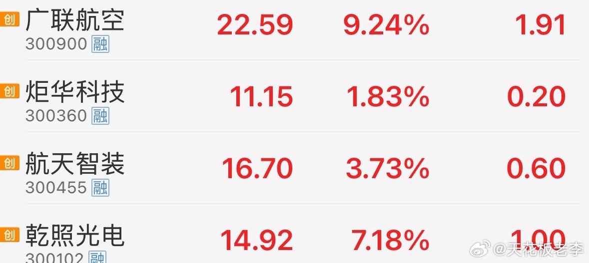 今天我的目标四只标的，有兴趣的可以关注一下 ​​​