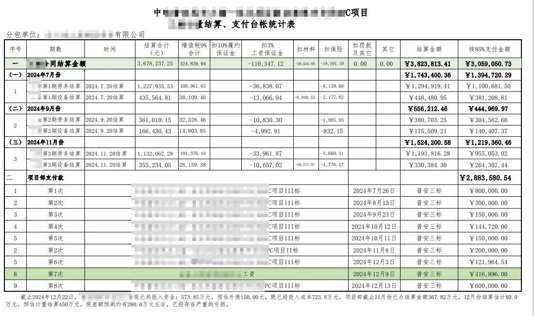 巨哭了，巨额亏损！【一入工程深似海，十年商海惧波澜】
在波澜壮阔的工程领域中，每