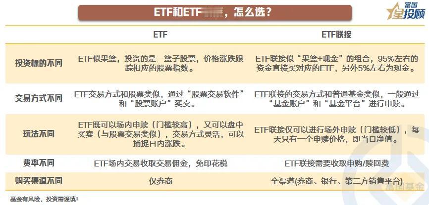 #基金投顾# 【星动1h】解密宽基指数投资！如何选？如何投？（十）

ETF和E