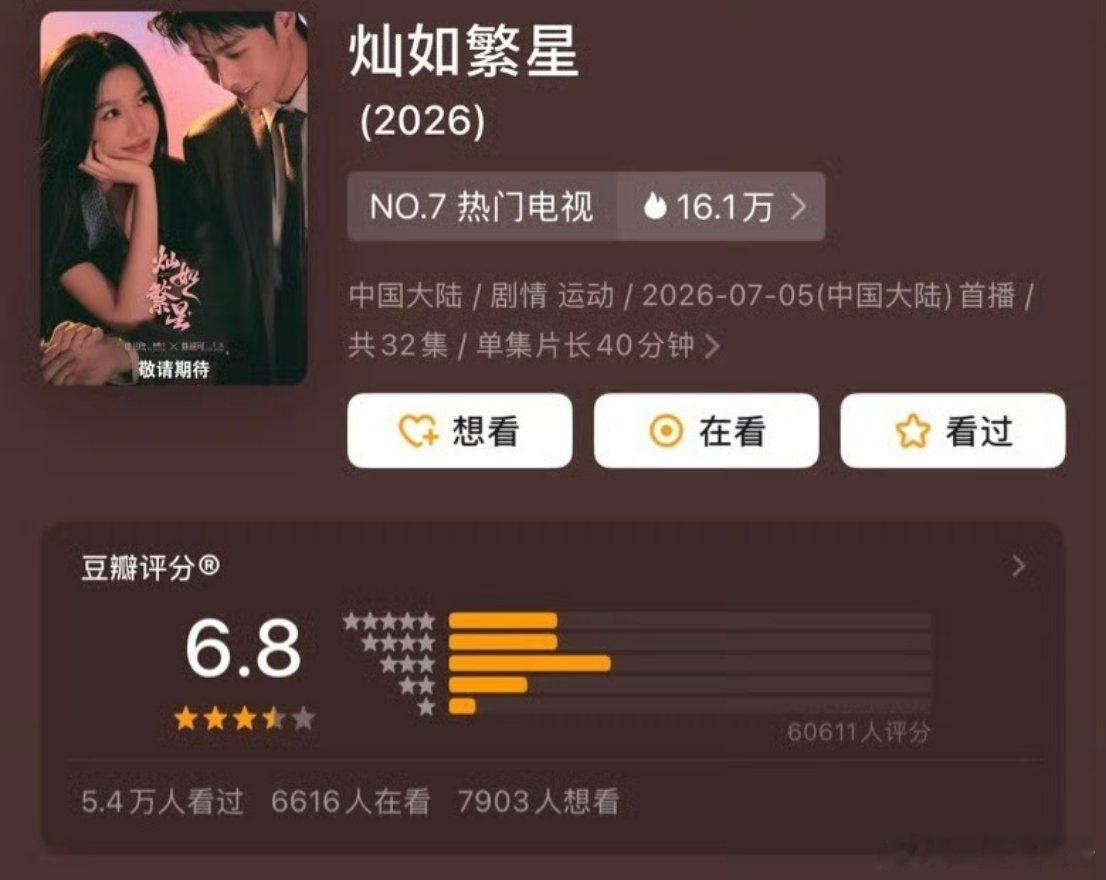 虞书欣陈靖可灿如繁星豆瓣开分6.8，高了低了？ 
