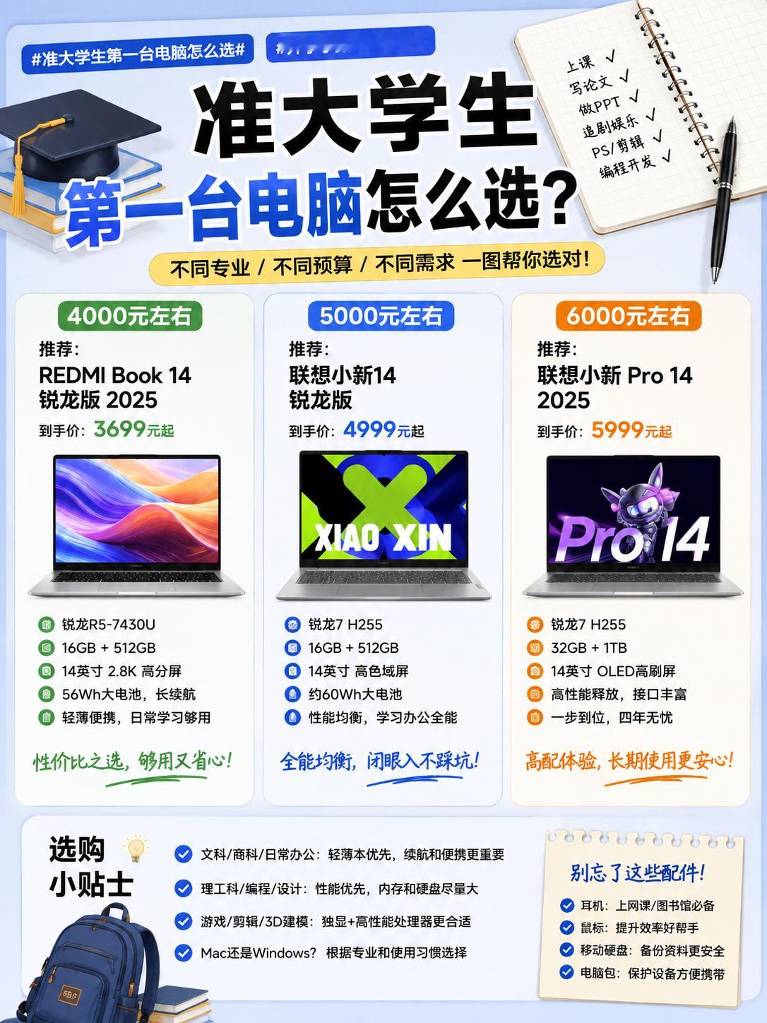 准大学生第一台电脑怎么选开学季数码抄作业大学第一台电脑我觉得真没必要盲目冲最贵 