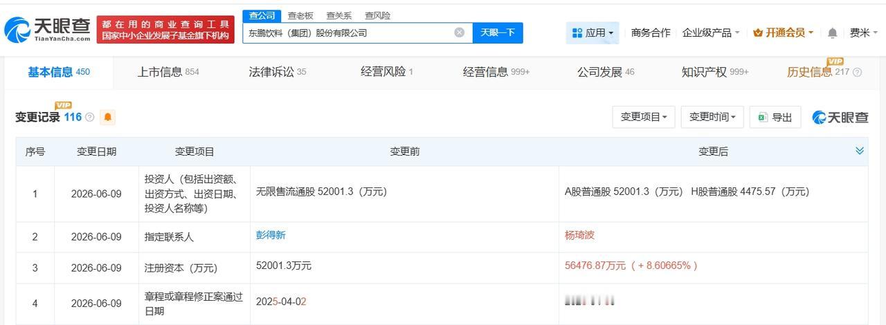 天眼查App显示，近日，东鹏饮料（605499）发生工商变更，注册资本由约5.2