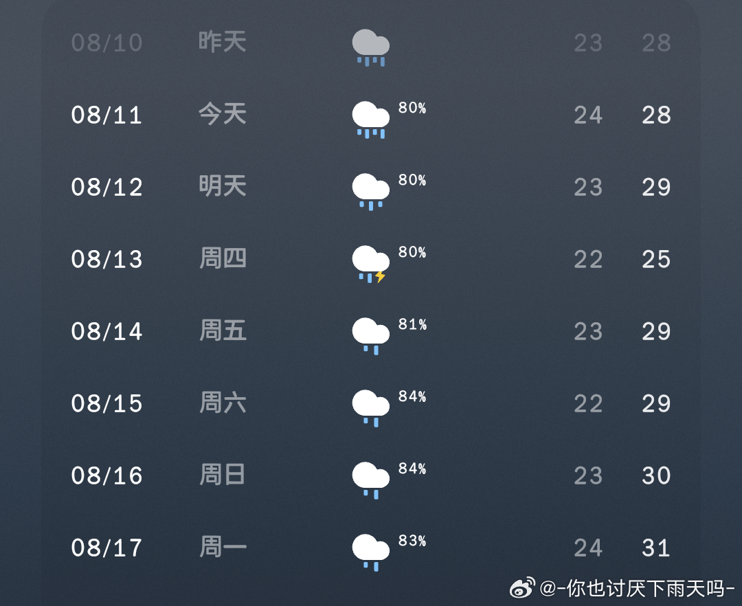 我讨厌下雨天 