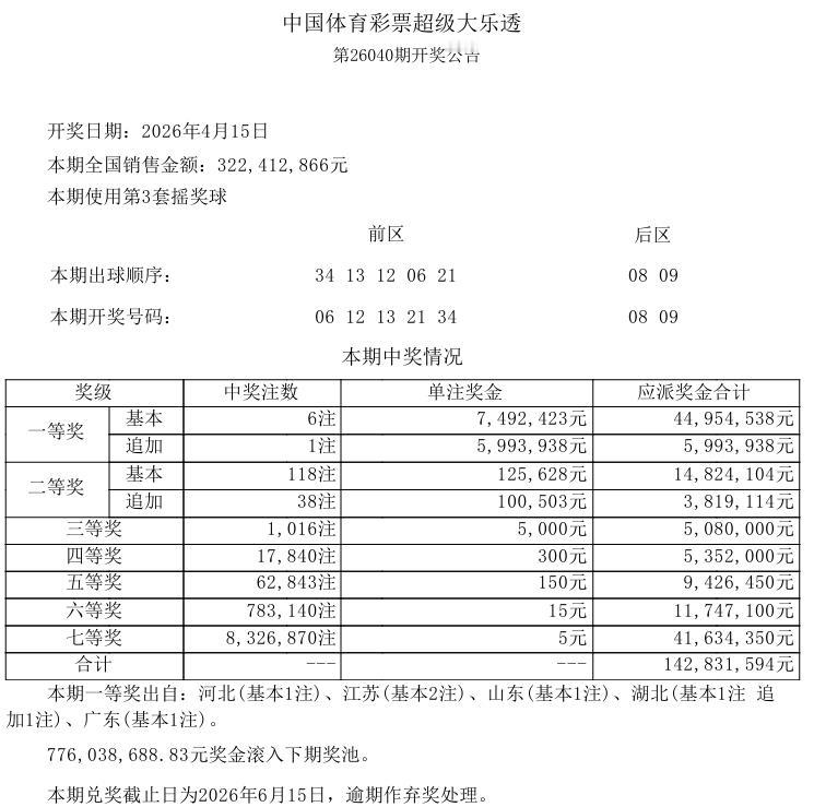 今晚开奖的大乐透，一等奖中出6注基本奖，单注奖金749万，追加中出1注，单注奖金