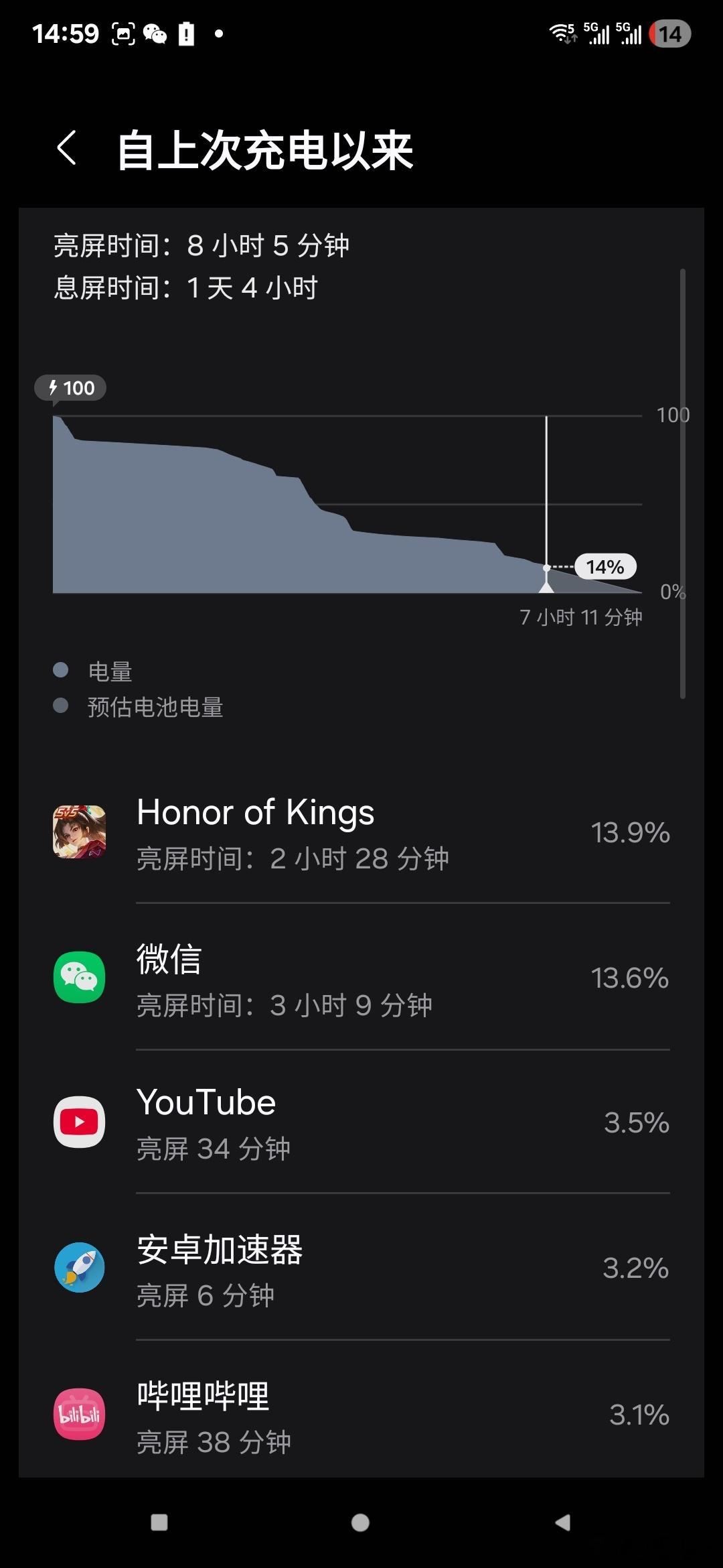 三星S25U续航没啥问题了吧 ​​​