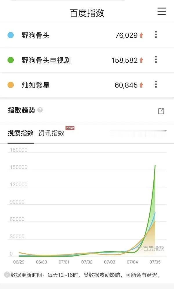 野狗骨头首日微指百指出了 什么水平 