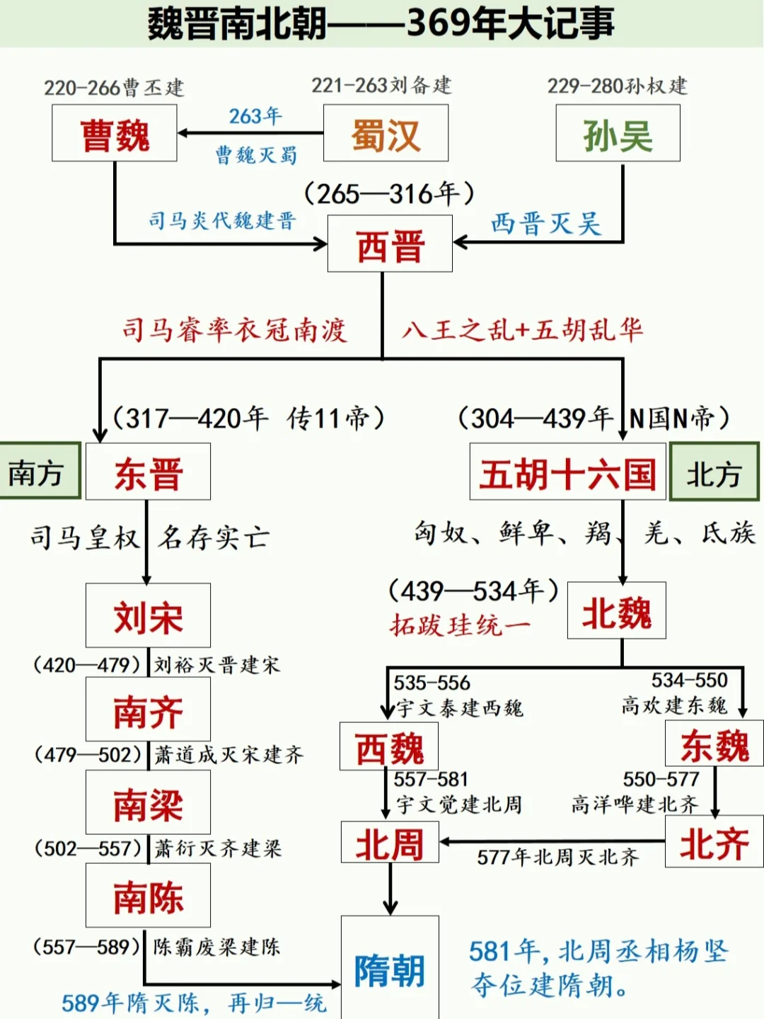 魏晋南北朝：看完这篇保你读懂，乱炖时代