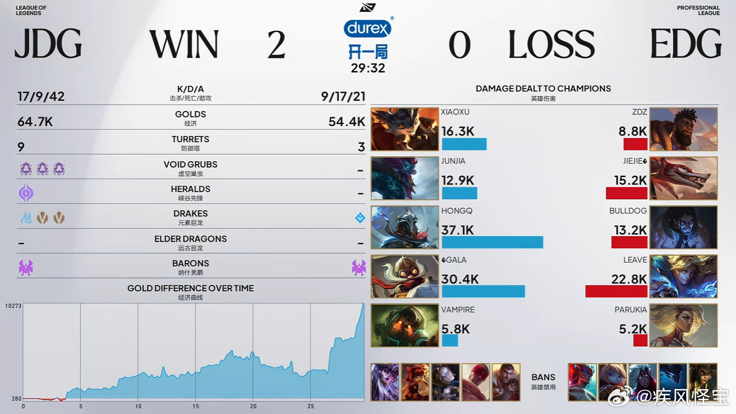 【鬼鬼，惊天大涅槃！】JDG 2-0 EDG Bo3JDG战胜EDGJDG对战E