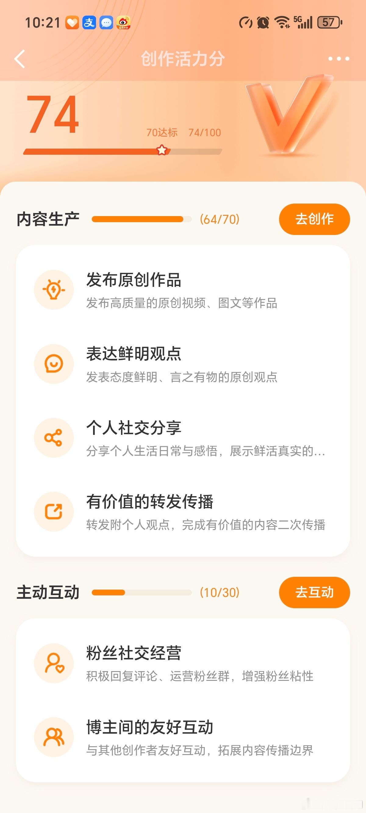 我的创作活力分有点低，但其实进步了30分的。这周互动分太低了，我感觉博文也有经常