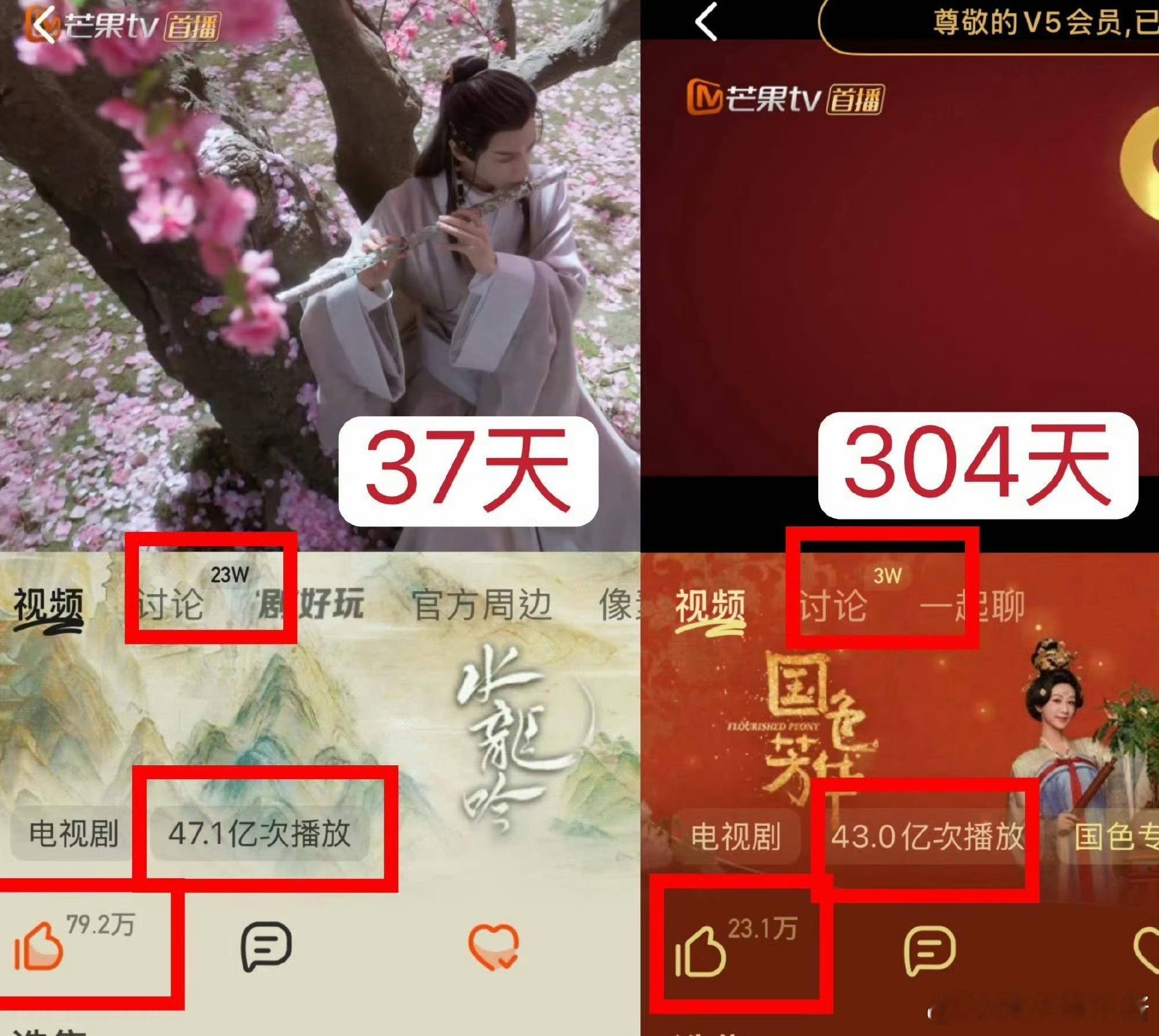 罗云熙《水龙吟》、杨紫《国色芳华》在🥭的播放量有什么问题吗 