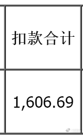 当老妈知道我工资1260后1260属实有点太少了hhhh群里小伙伴扣款都比126