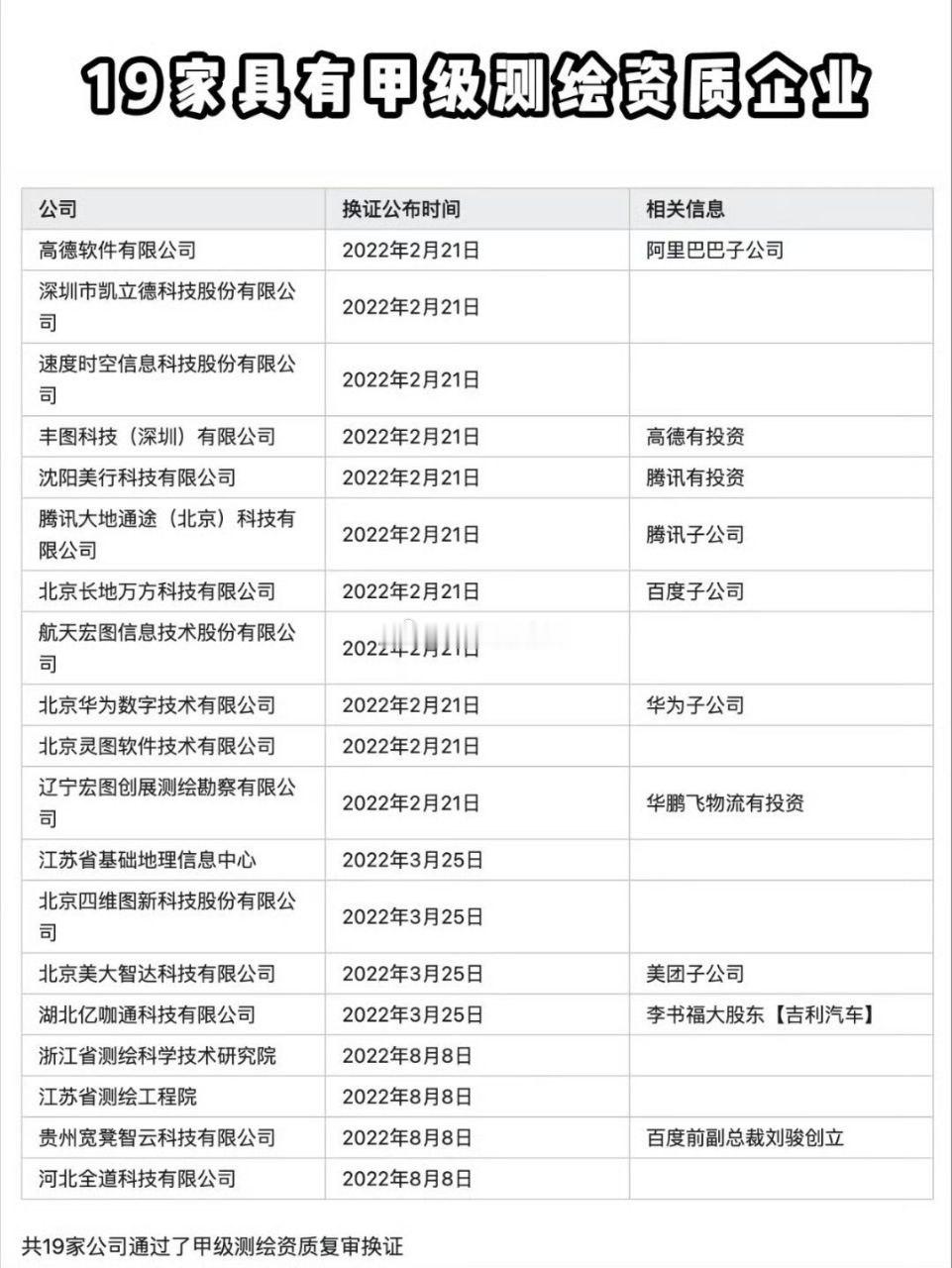 19家具有甲级测绘资质的公司，狼人局开始了[馋嘴] ​​​