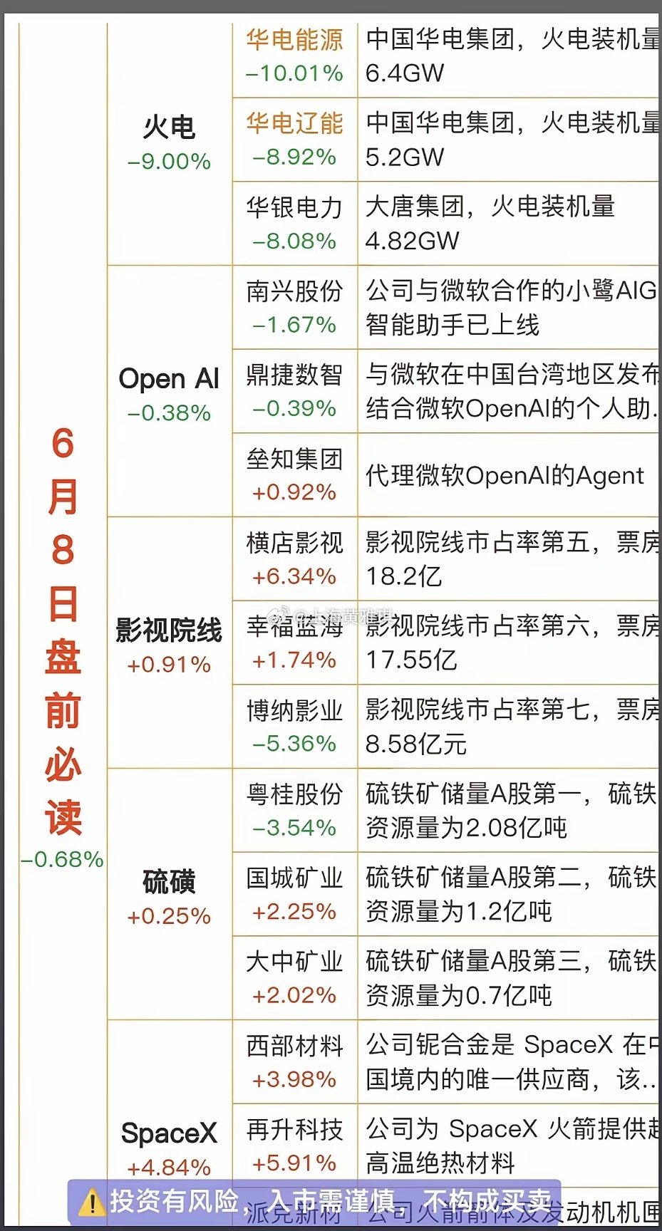 6.8周一    财经热点信息必读！1.火电2.人工智能Open  AI大模型3