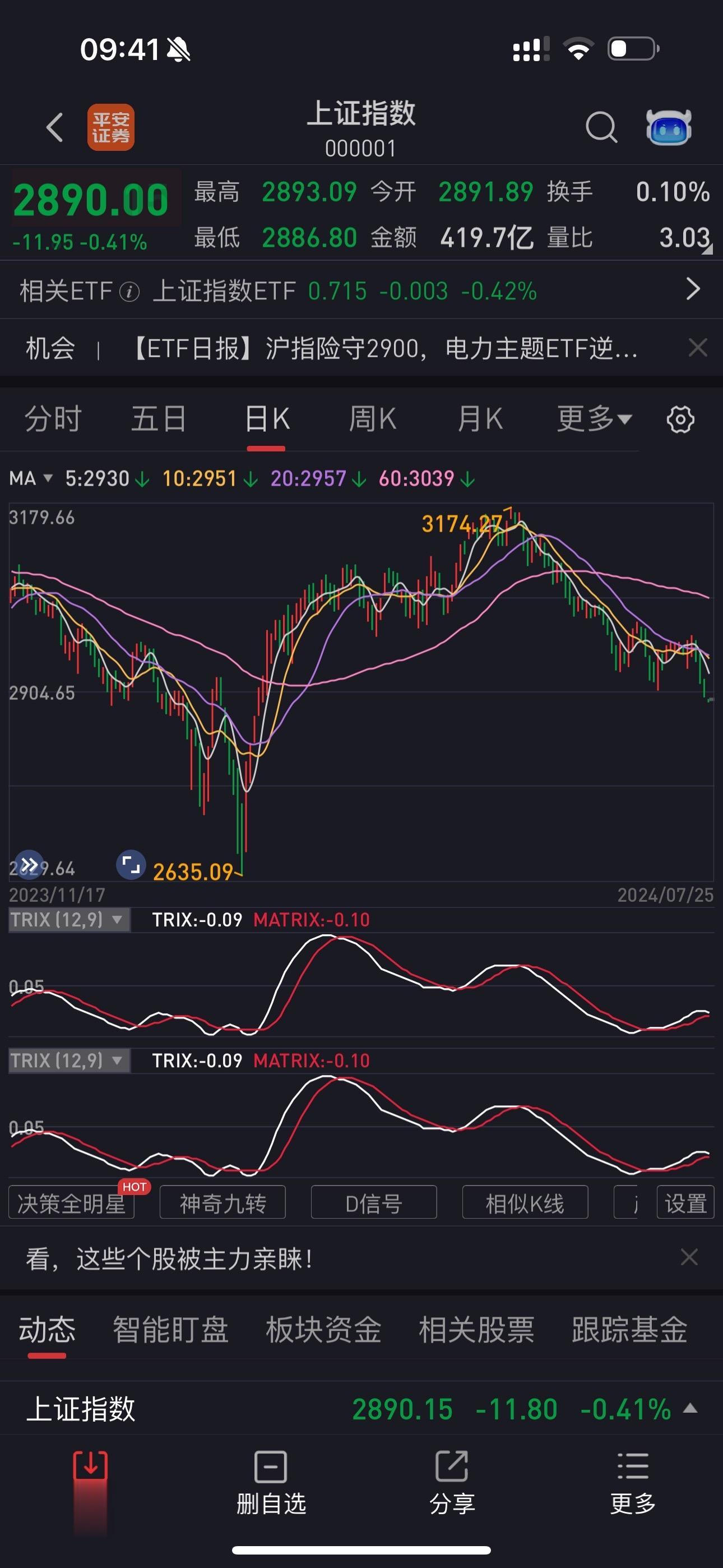 空仓了3个月，继续等……风浪越大，鱼越贵