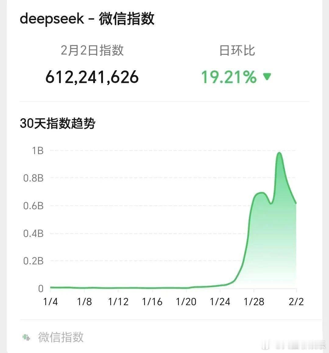 AI新顶流ai创造营ai兴趣创作计划 不说DeepSeek都不敢发朋友圈，全网都