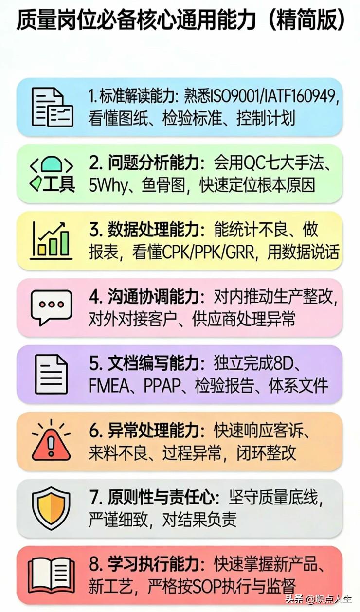 质量岗位必备核心通用能力