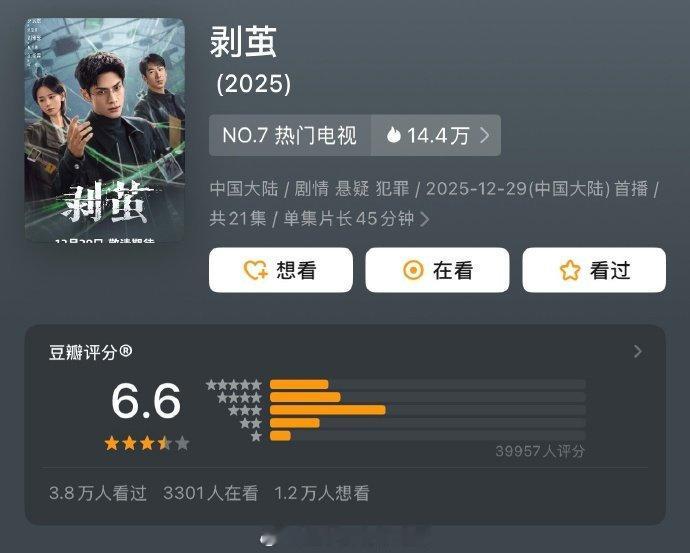 罗云熙剥茧开分6.6罗云熙剥茧豆瓣6.6分 罗云熙《剥茧》豆瓣开分6.6，高了低