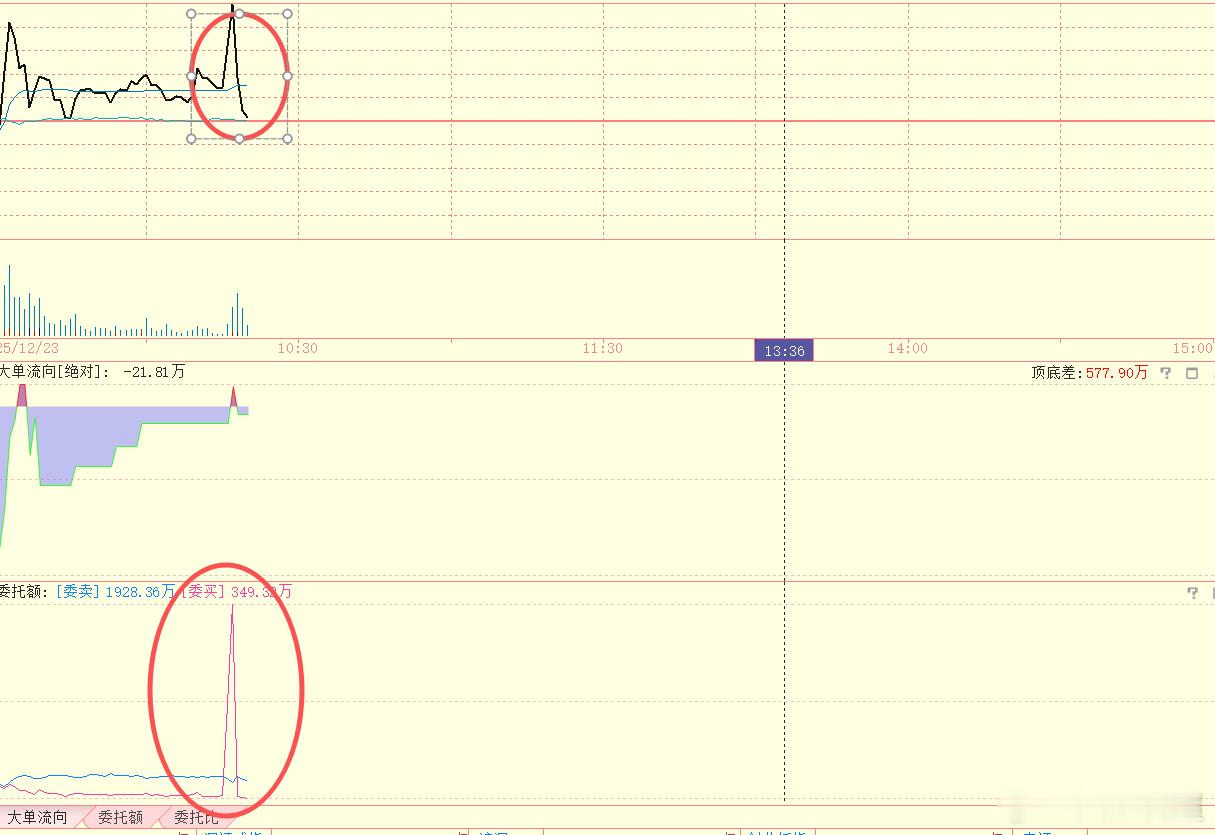 这种明晃晃的操纵股价，已经很久没看到了。 