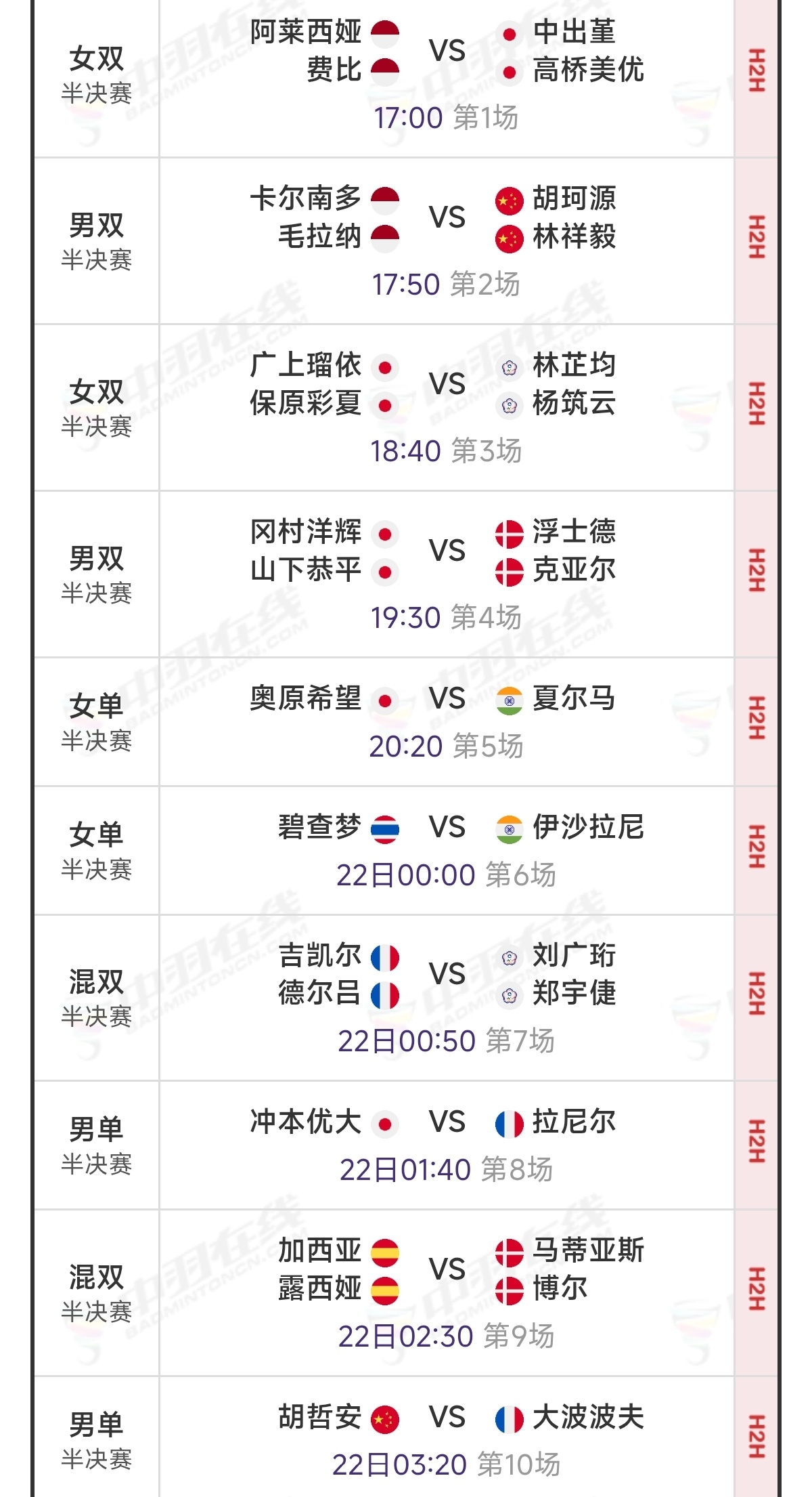 2026年奥尔良大师赛 3月21日半决赛，下午17点开赛：中国羽毛球队