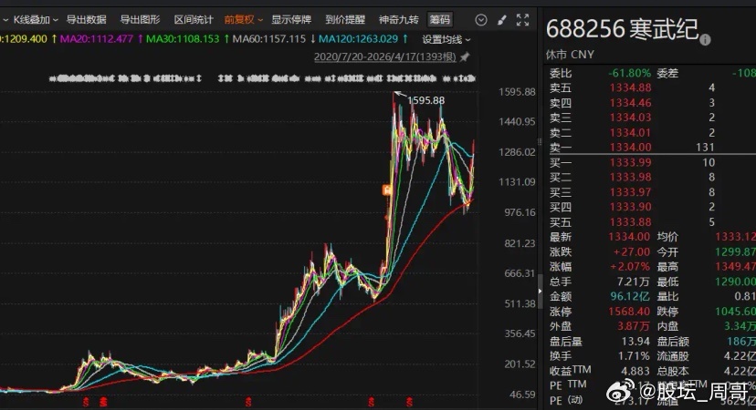 A股这波牛市真是见证历史了，“茅台股王”的魔咒都可能失效？长期以来，茅台可是A股