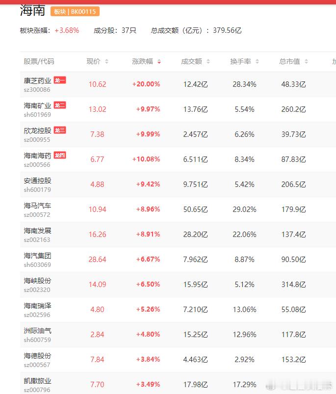 【海南：坚持陆海统筹、向海图强 加快发展深海科技和深海产业 再造一个“海上海南”