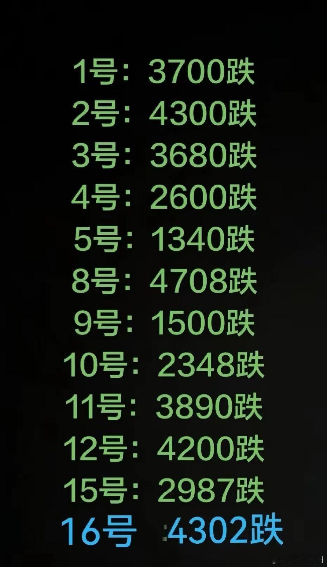 12月行情绞杀盈利 股民年内收益悉数回吐辛辛苦苦耕耘一整年，盈利却在12月短短十