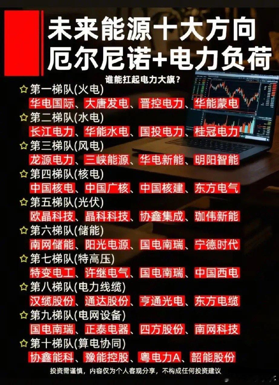 厄尔尼诺推升用电高峰，十大能源赛道核心龙头全梳理！厄尔尼诺气候会大幅抬高夏季全社