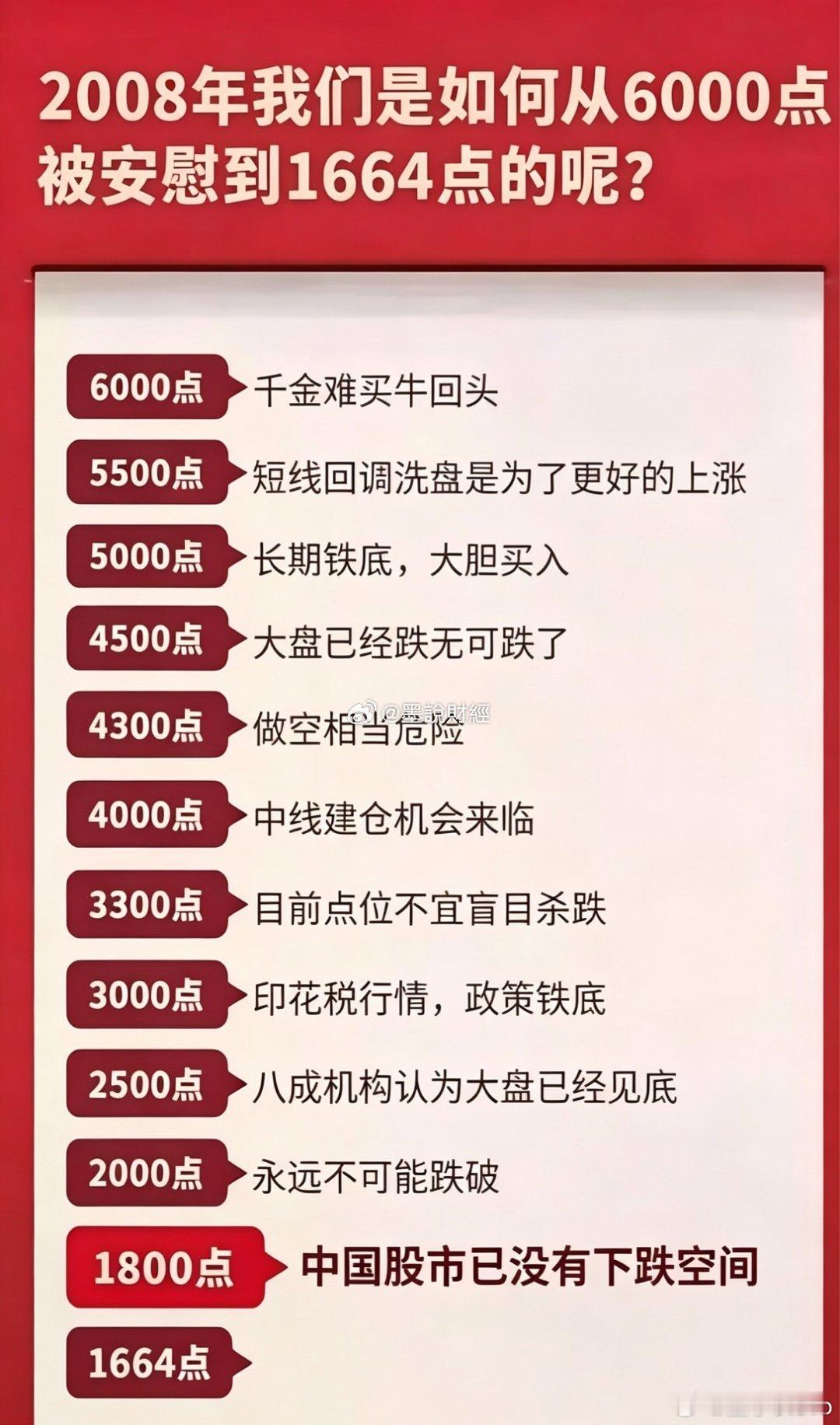 拿出这张图片，这一次给我跌麻了[喵喵][喵喵][喵喵]A股基本面底盘愈发坚实校园