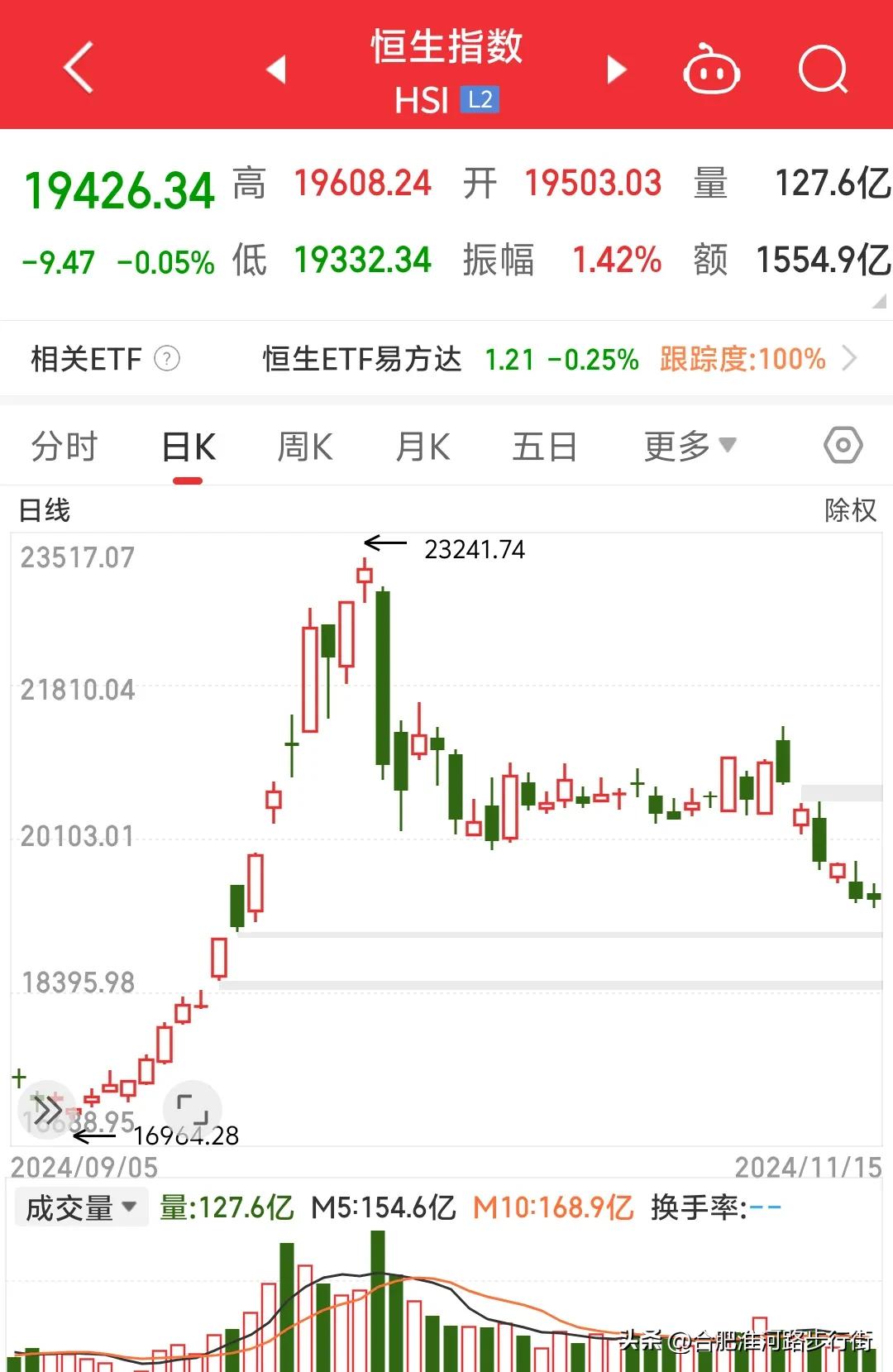 接下来多头请闭嘴，空头开始发言。本轮下跌符合逻辑思维，首先人民币暴力贬值，最主要