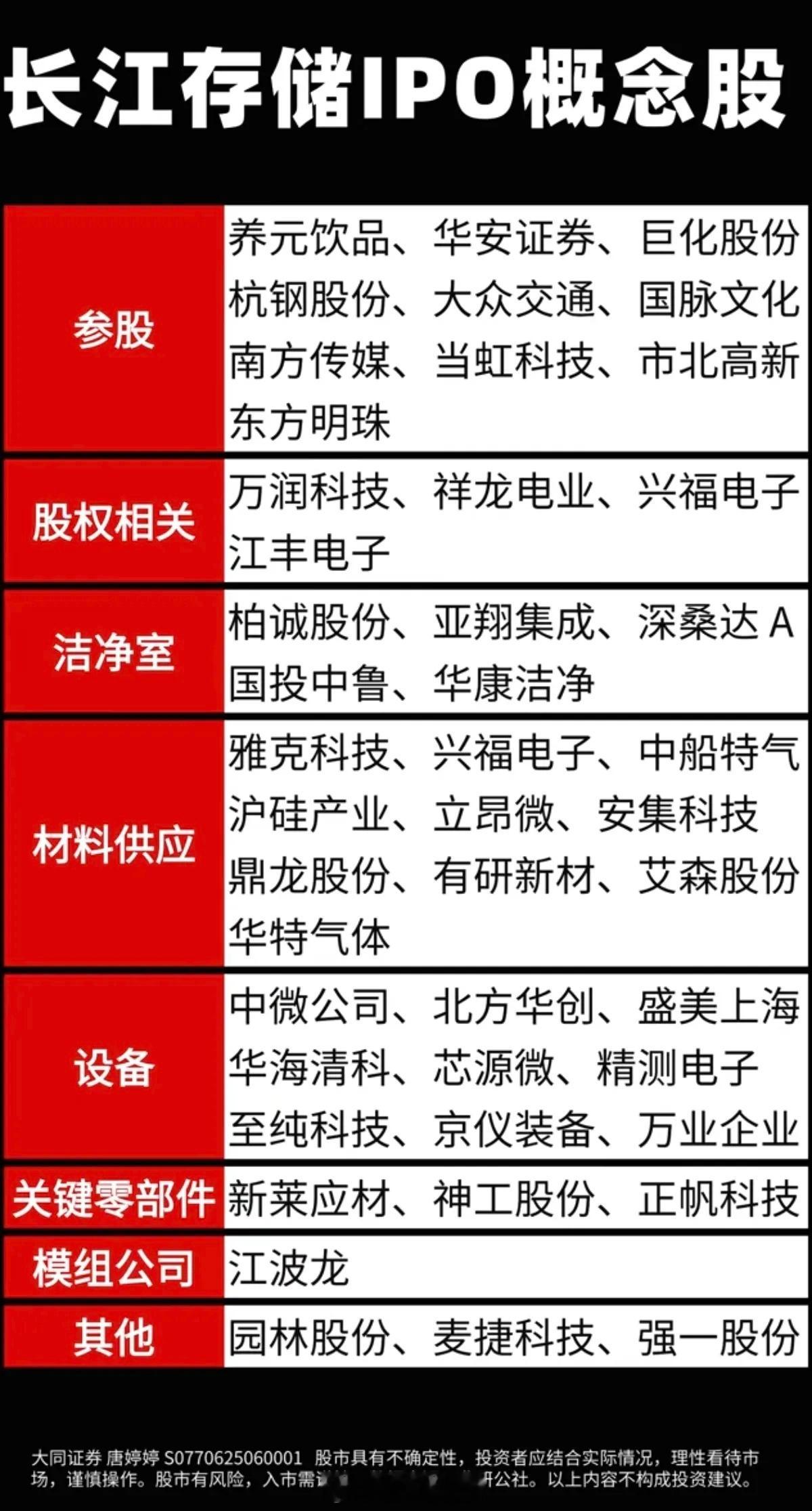 长江存储IPO概念股！长江存储启动IPO辅导：相关股权、材料供应、洁净室、合作方