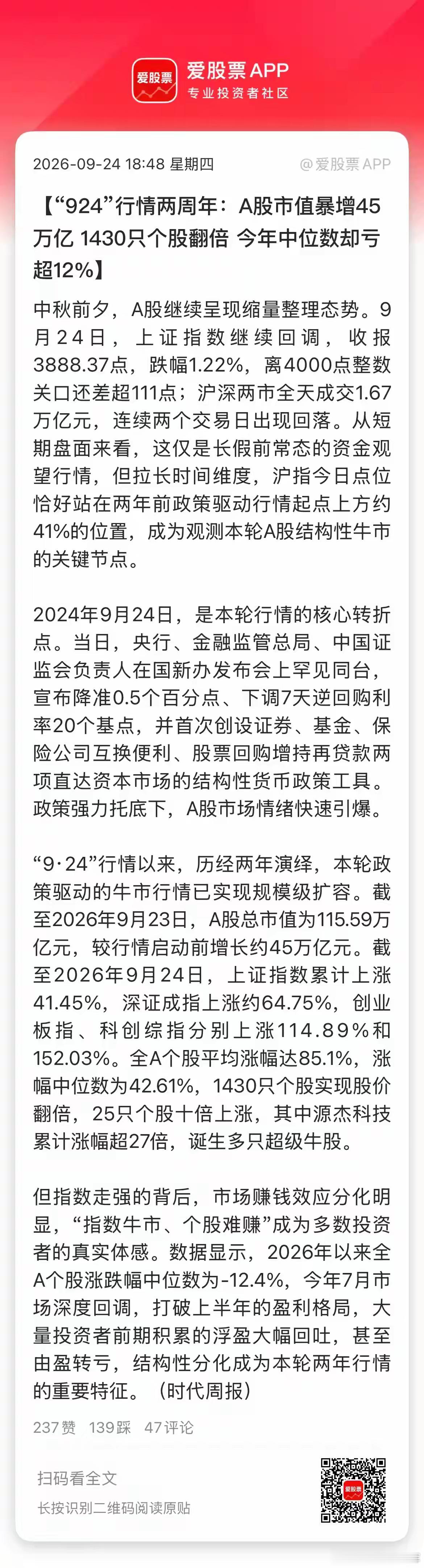 今天是924两周年，这两年来，上证累计上涨35.8%，深证成指上涨58%，创业板