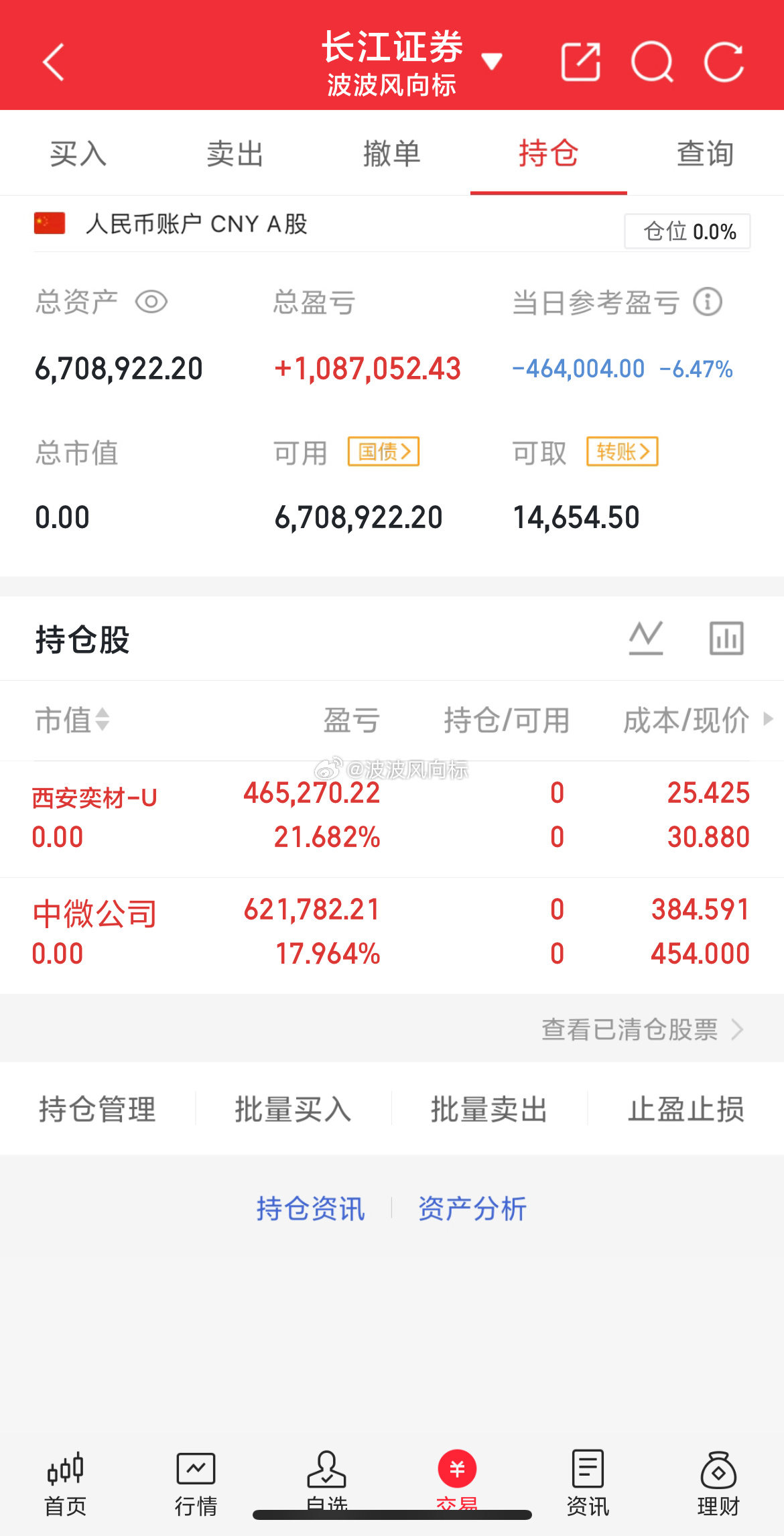 只能说珍惜大跌的机会，目前清仓，尾盘2:30准备布局