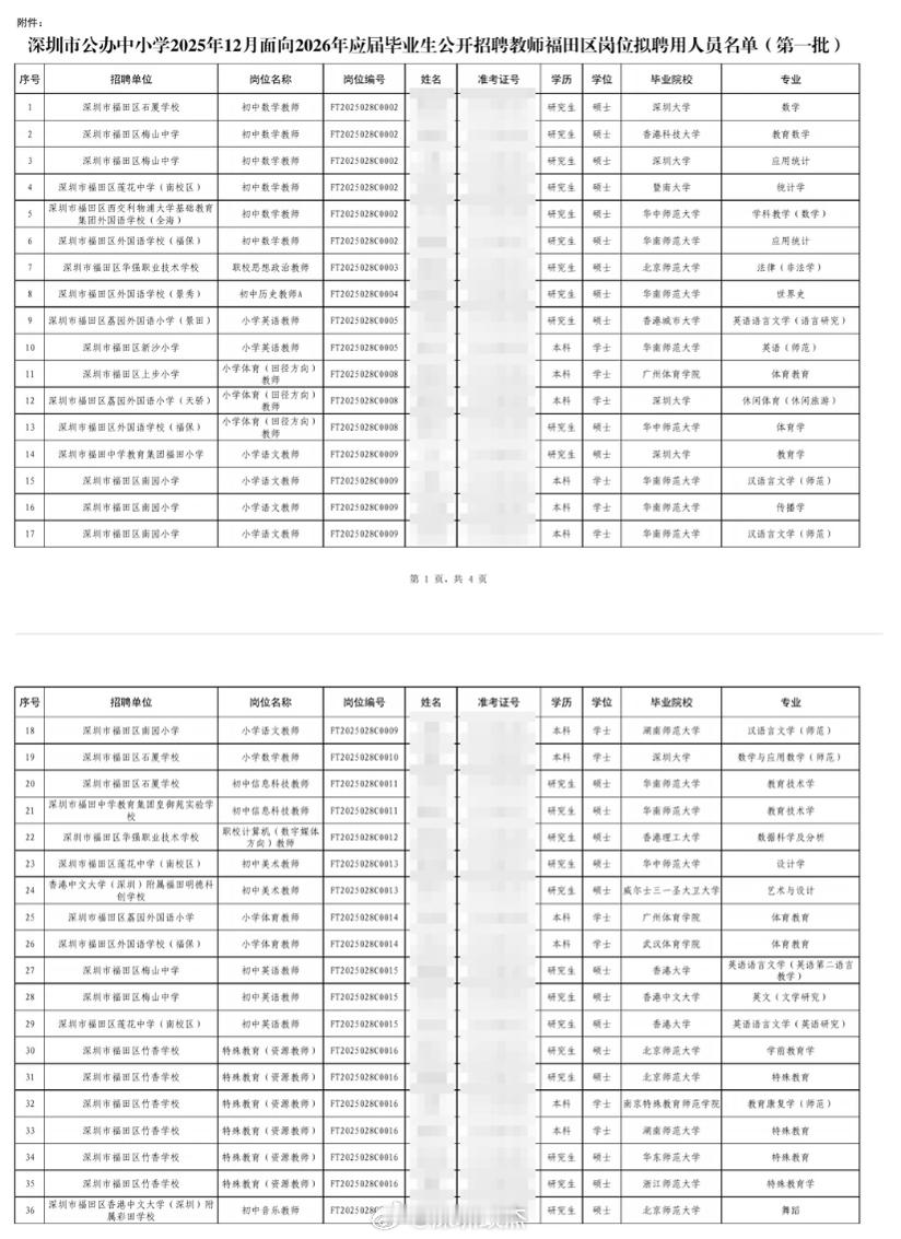 深圳福田教师校招公示，合计298人，985和211高校毕业生合计197人，占比约