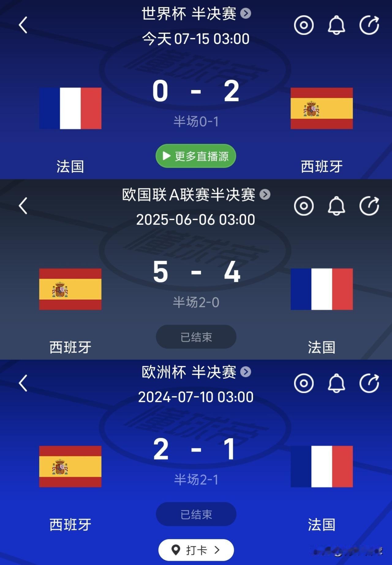 “法拦西”纯属伪命题！西班牙三杀法国，欧洲杯、欧国联、世界杯半决赛全部拿下。
1