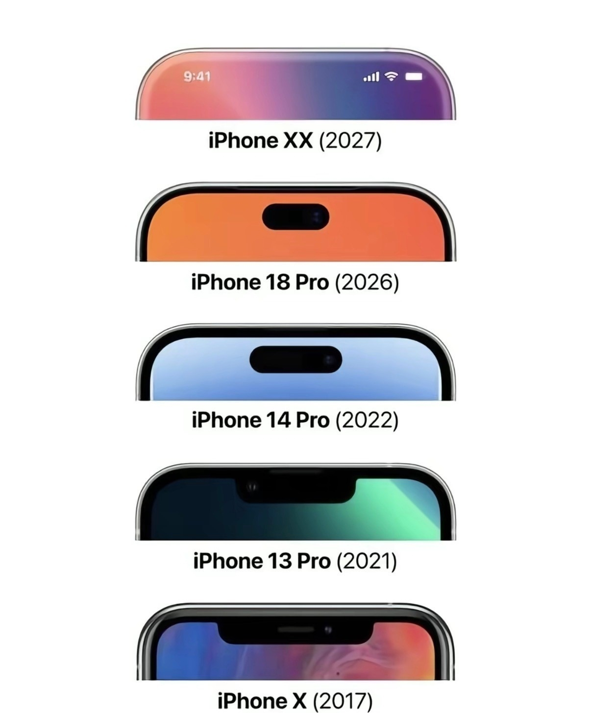 iPhone 18 Pro系列关键信息汇总 核心变化：发布策略调整： 2026年
