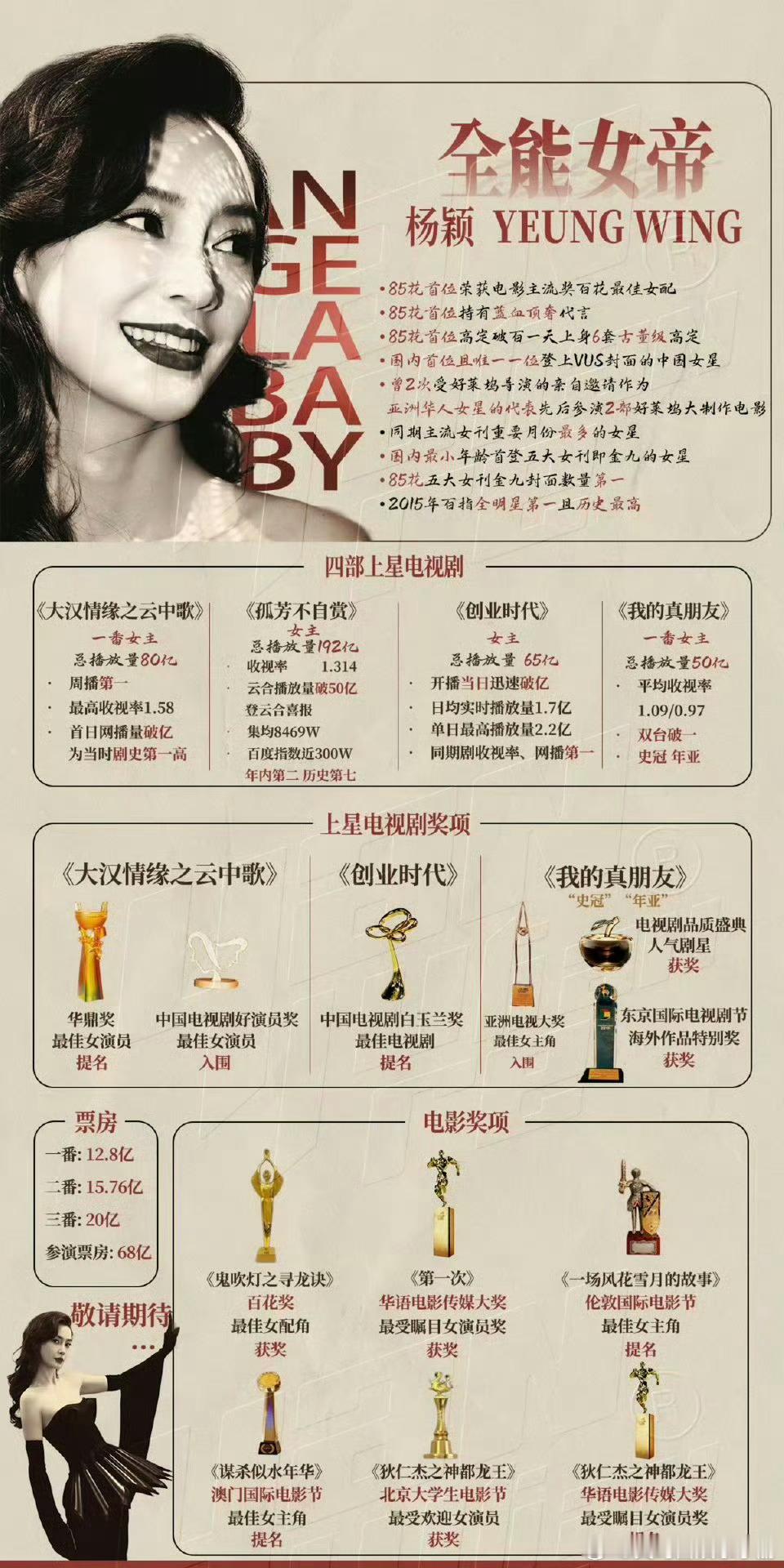 Angelababy、陈伟霆实绩图 ​​​