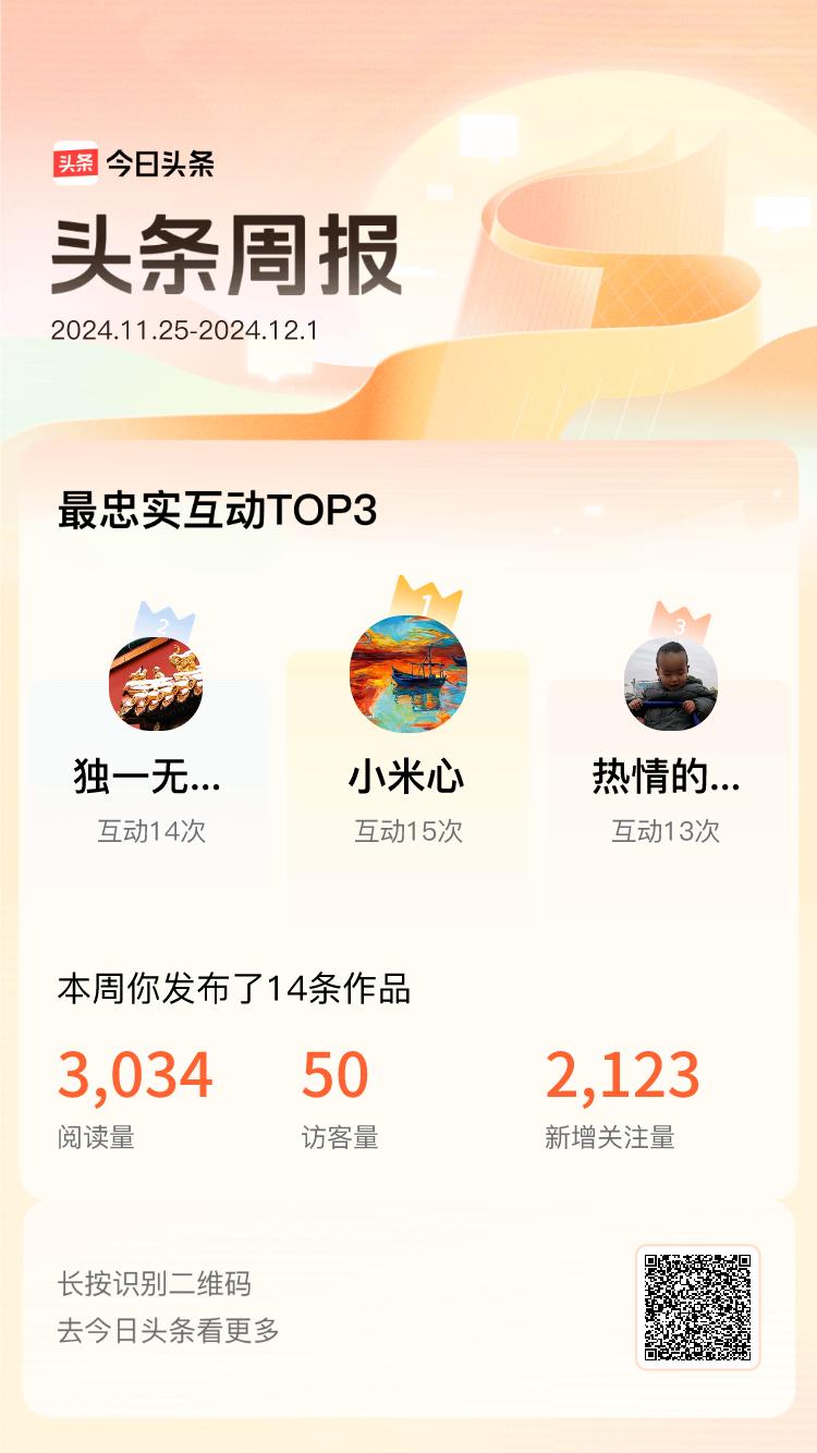 周报数据出炉！上周跟我互动最为频繁的小伙伴是@小米心@独一无二的腊月的春天@热情