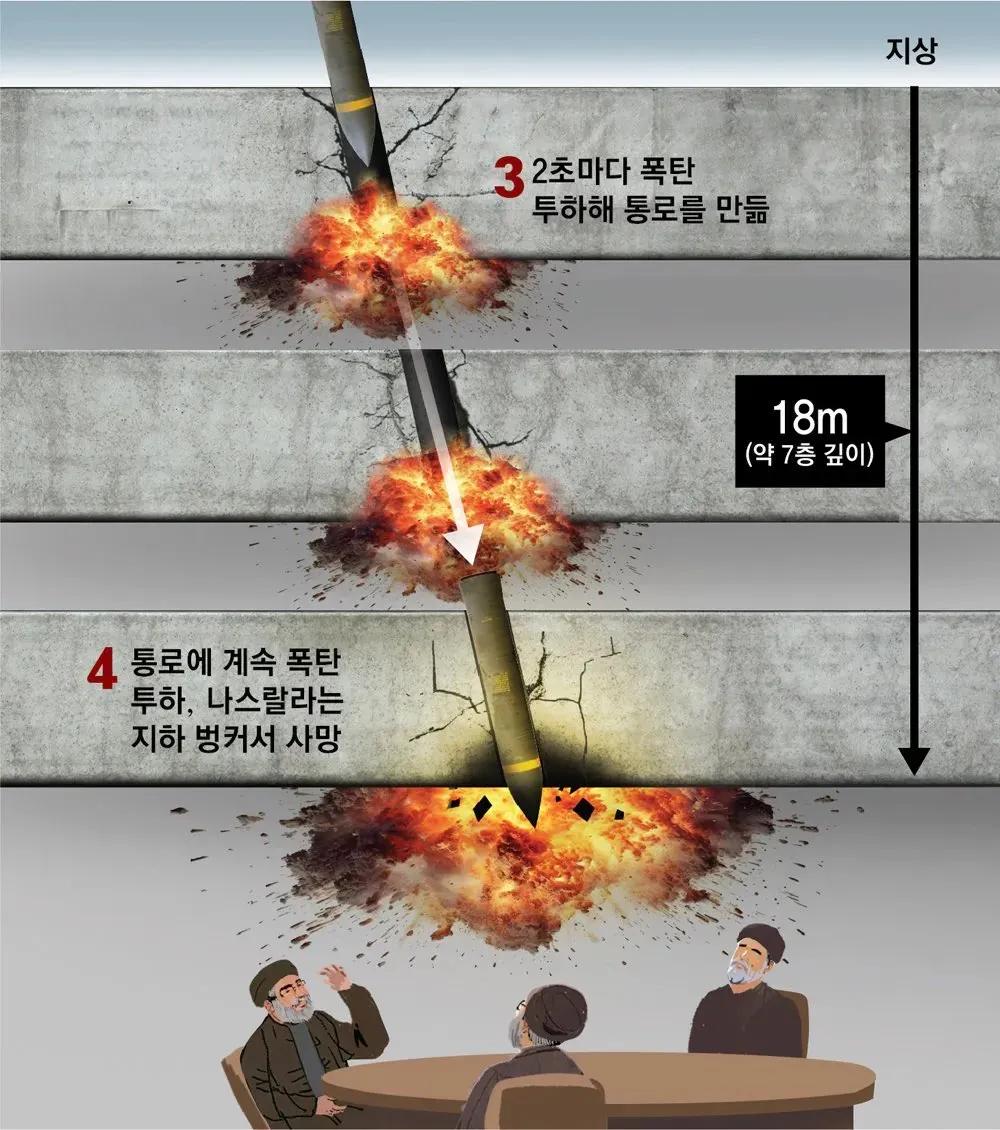 居然扔了30枚左右，确保整个炸穿！² 哈梅内伊的地下掩体确实够坚固，但他当时没来