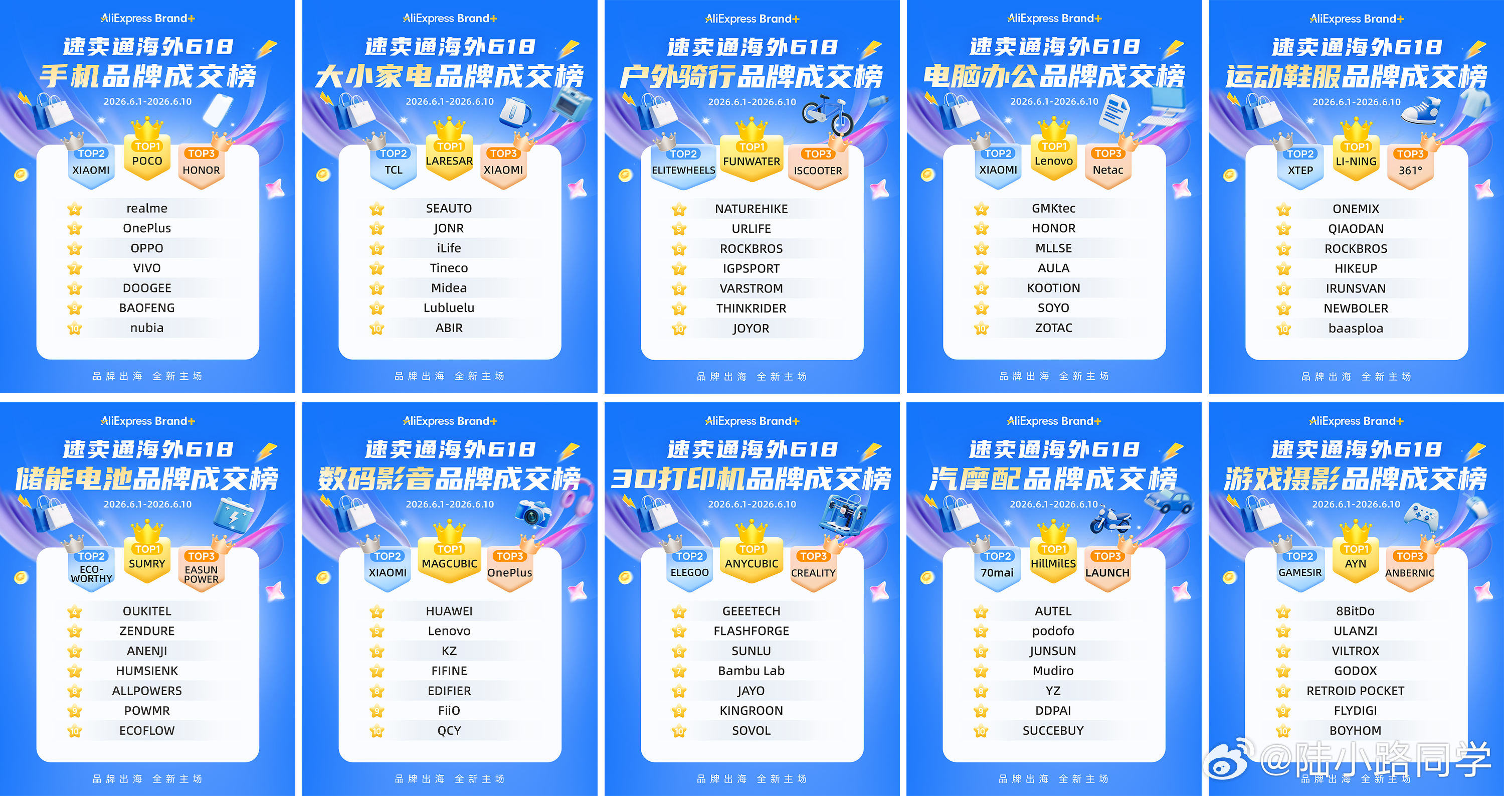 速卖通首次发布618中国品牌出海成交榜刷到速卖通的618榜单，发现了几个非常有意