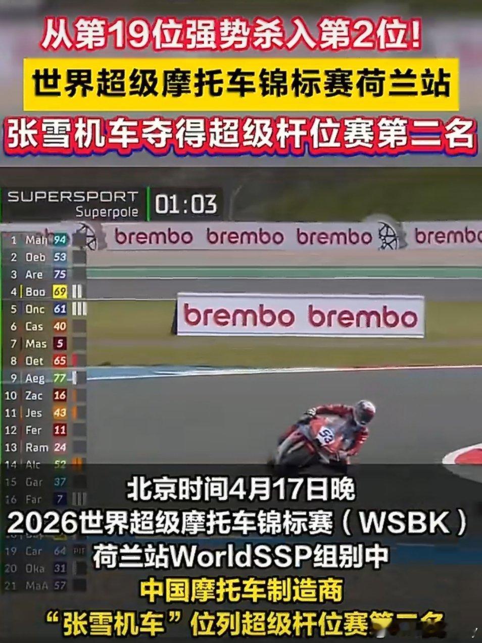 张雪机车从第19名狂追到第2名！真长脸，太燃了🔥，张雪机车排名一路狂飙！202