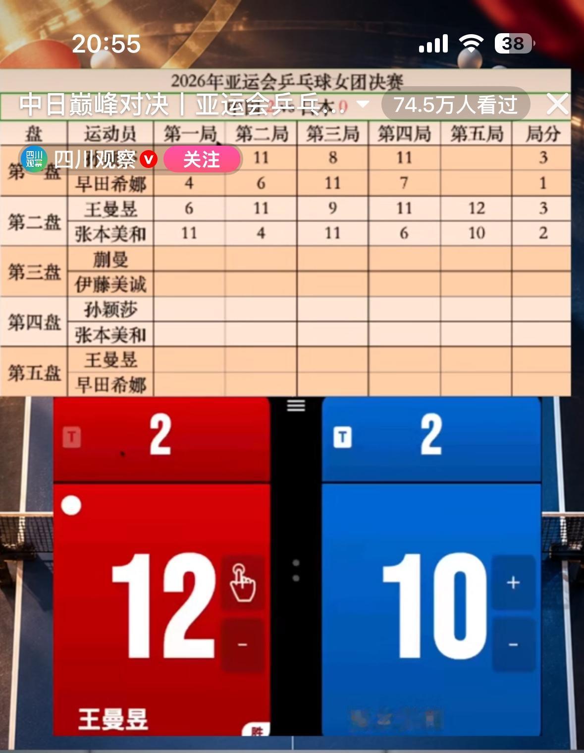 国乒男团遭日本逆转无缘九连冠女团蒯曼也给了日本一个3-0报了张本智和一箭之仇，张