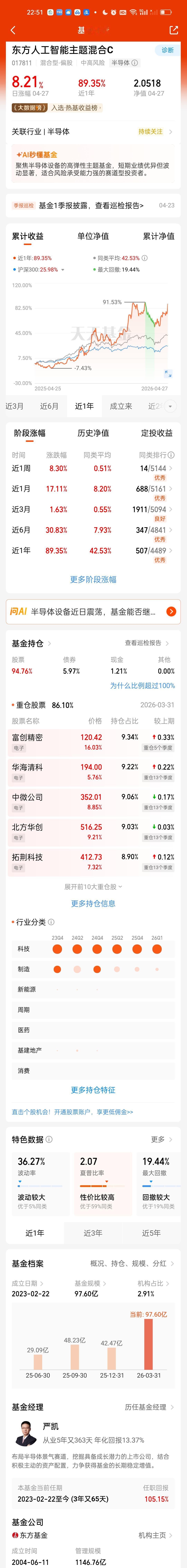 今日收益冠军是东方人工智能主题，收益率高达8.21%，这只基金从成立那天开始操盘