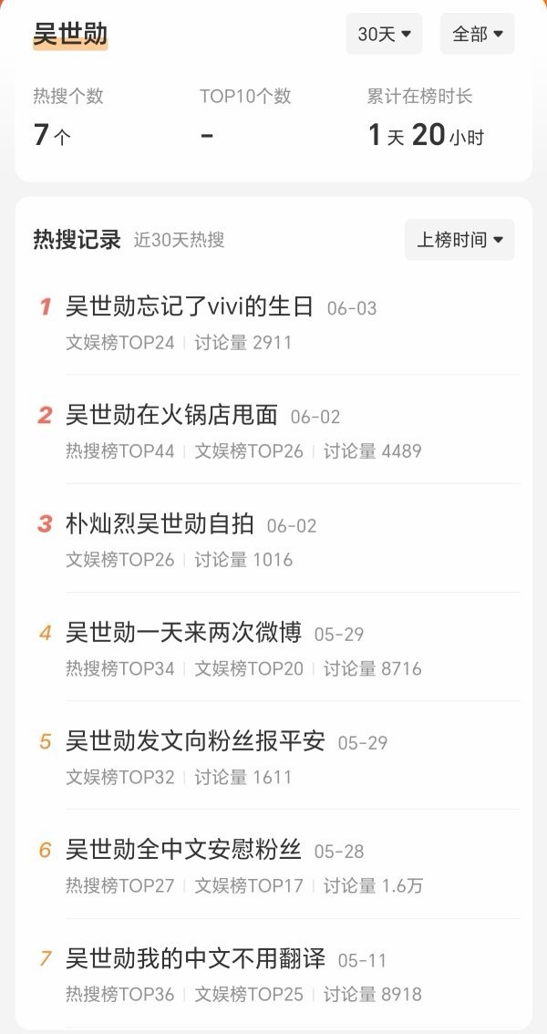 朴灿烈吴世勋热搜界面极致反差
