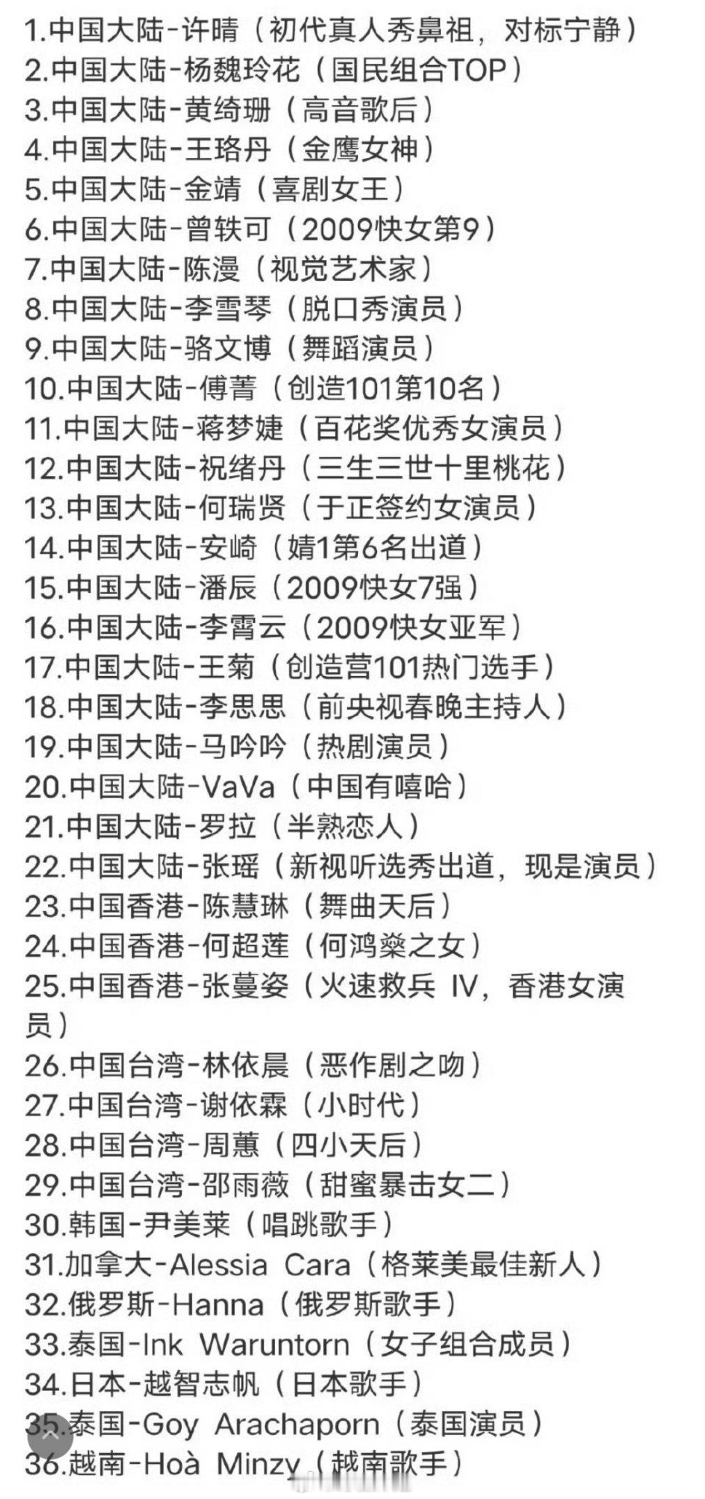 浪姐6的参赛名单来了，这人员配置感觉还不错啊，不知道这次谁会出圈？ 