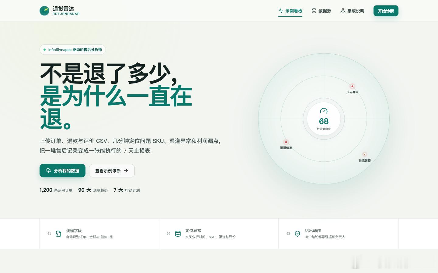 Vibe Coding 作品上新｜退货雷达不是只看退款率，而是把订单、退款与评价