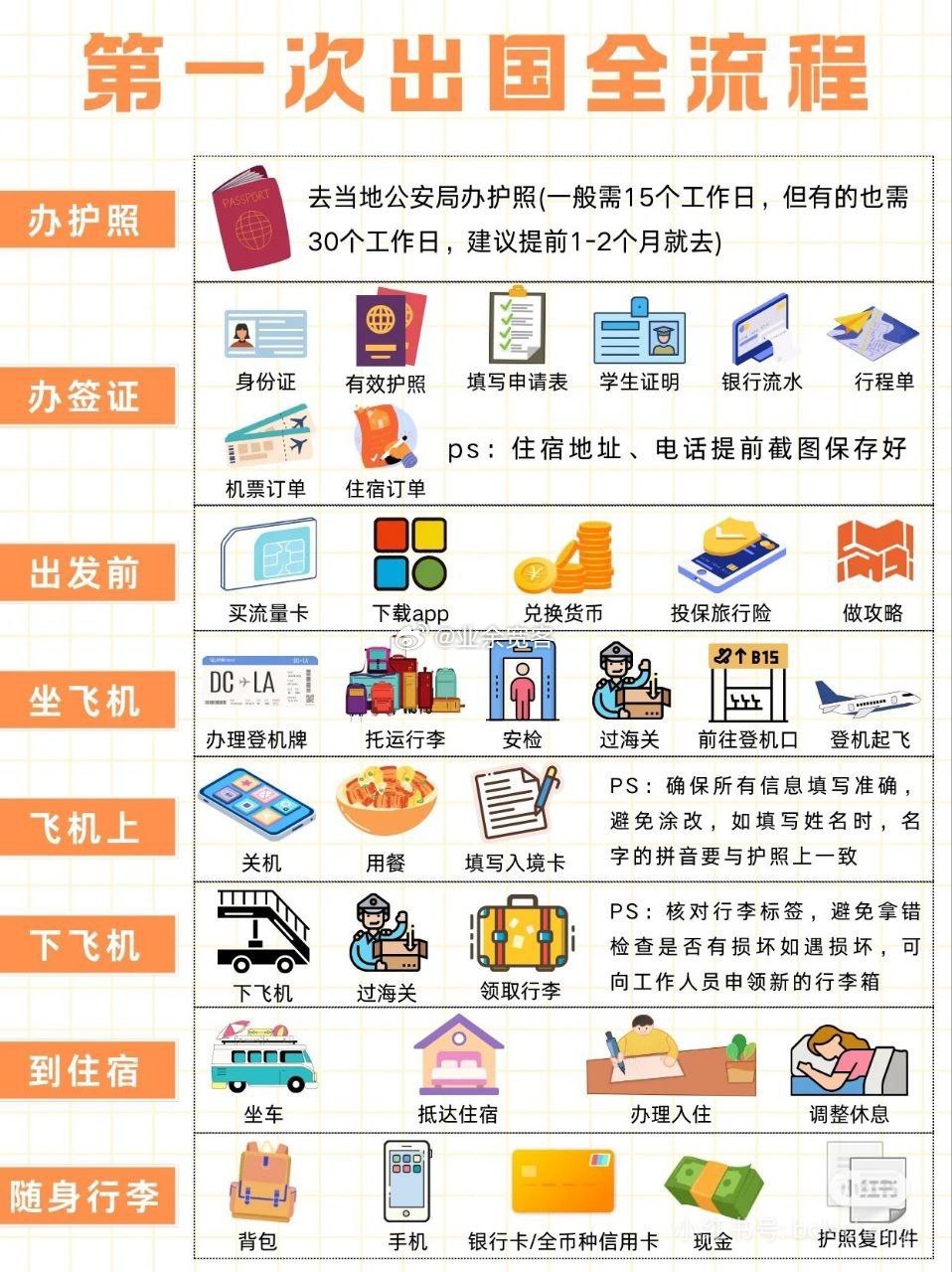 第一次出国全流程 ​​​